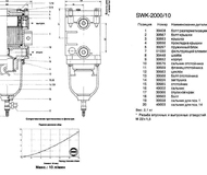 запчасти Willibrord Loesing, Прокладка отстойника сепар 2000/10 10361