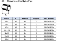 запчасти WABCO, Втулка пневмосистемы внутренняя