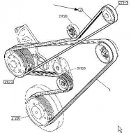 запчасти RVI, Ремень поликлиновой